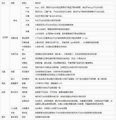 淘寶短視頻入池公域的要求是什么